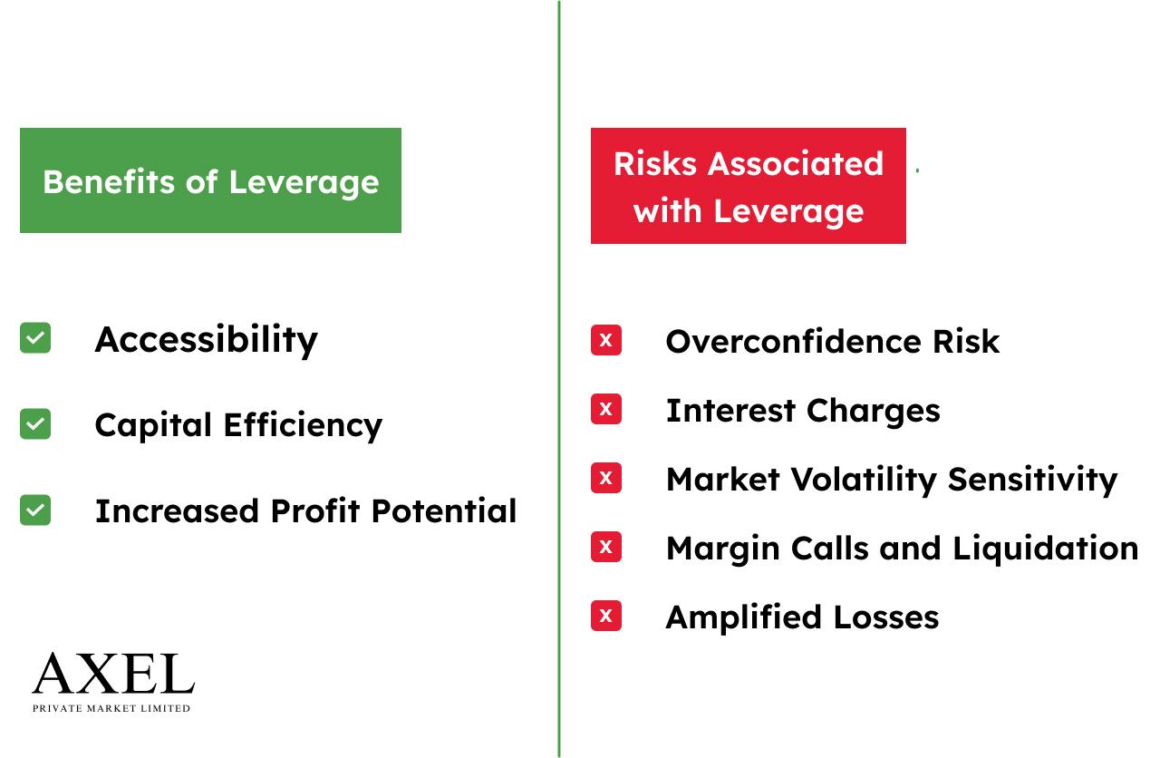 ADVANTAGES AND DISADVANTAGES OF USING LEVERAGE