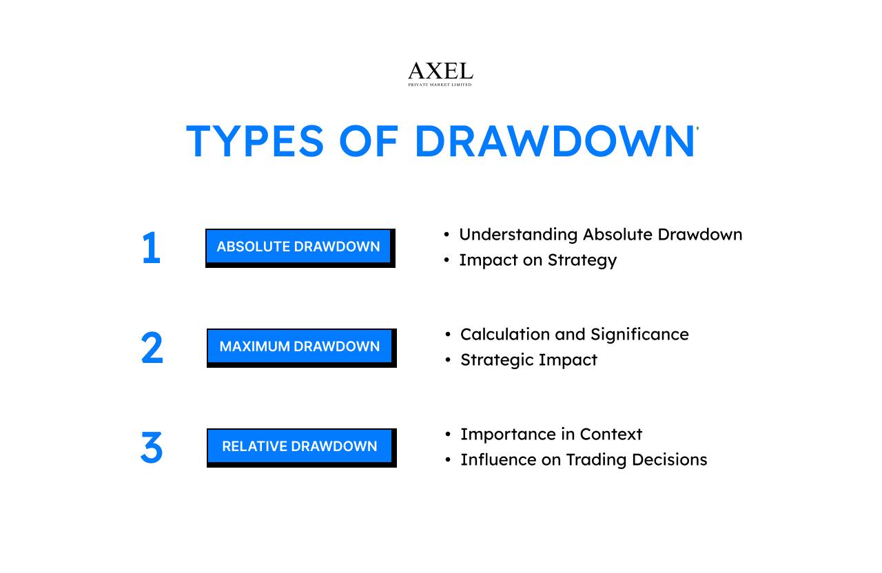 Type Of Drawdown